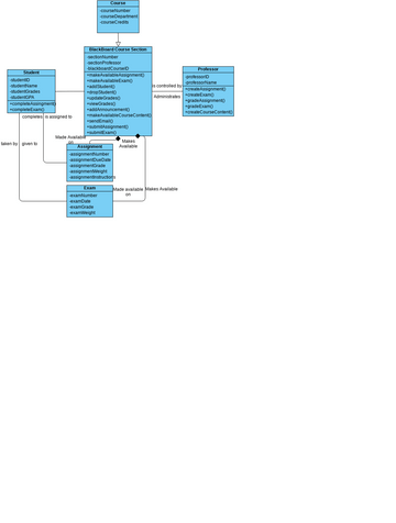 Class Diagram | Visual Paradigm Community